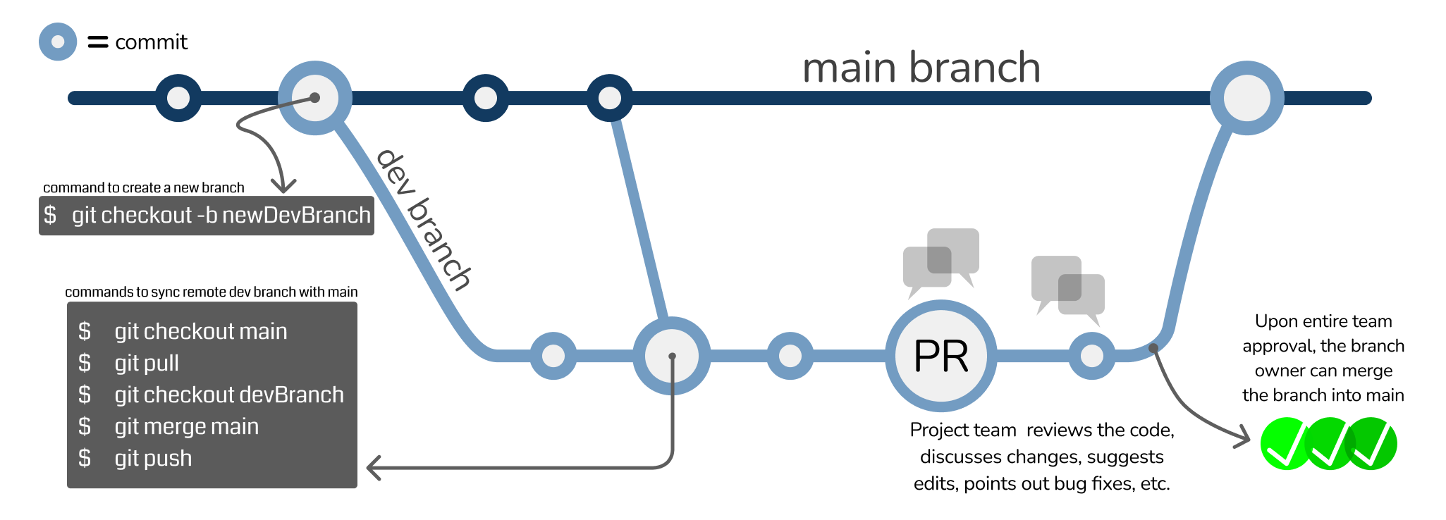 pull requests graphic from git tutorial